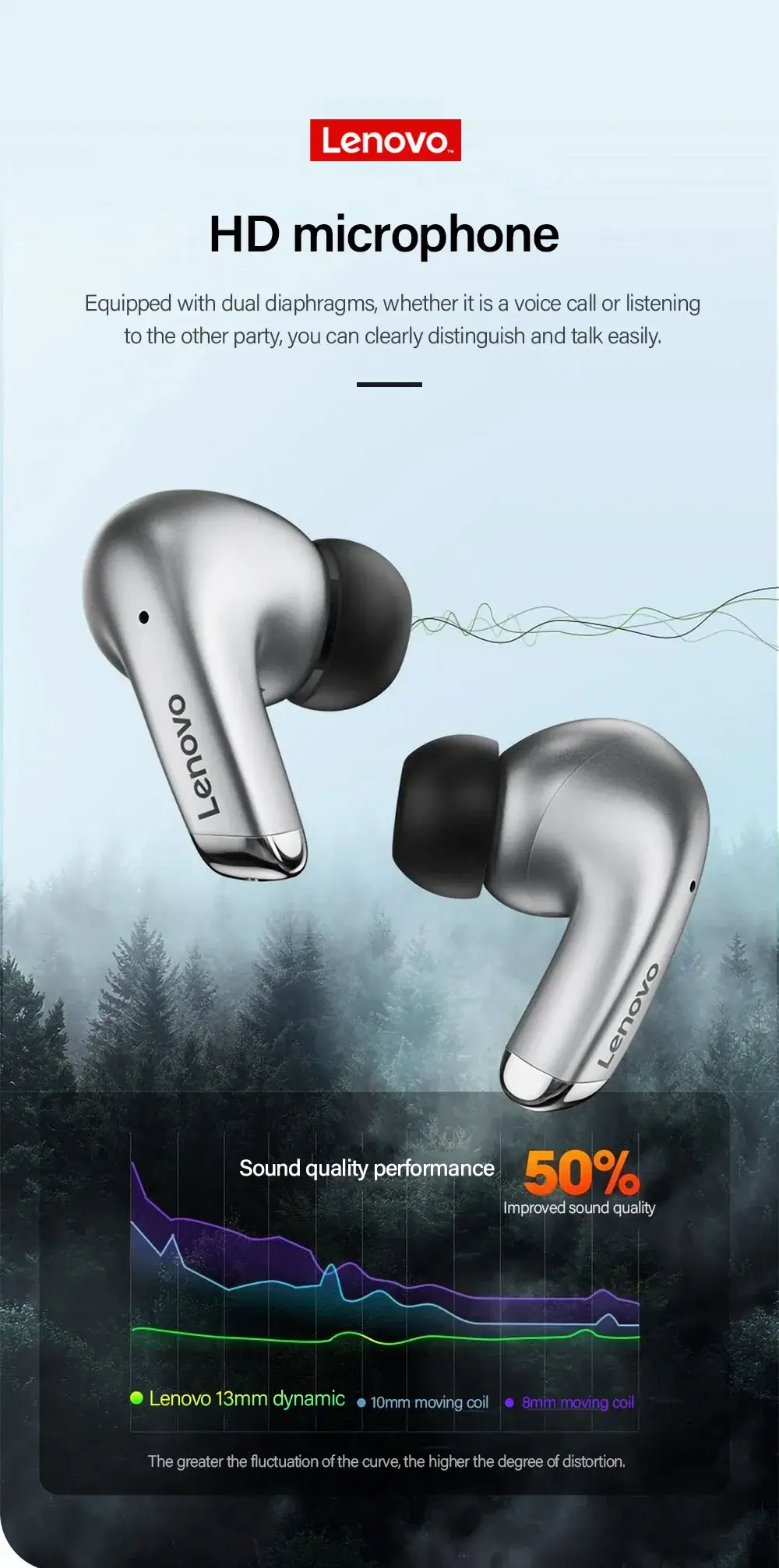 Lenovo LP5 for Crystal Clear Calls