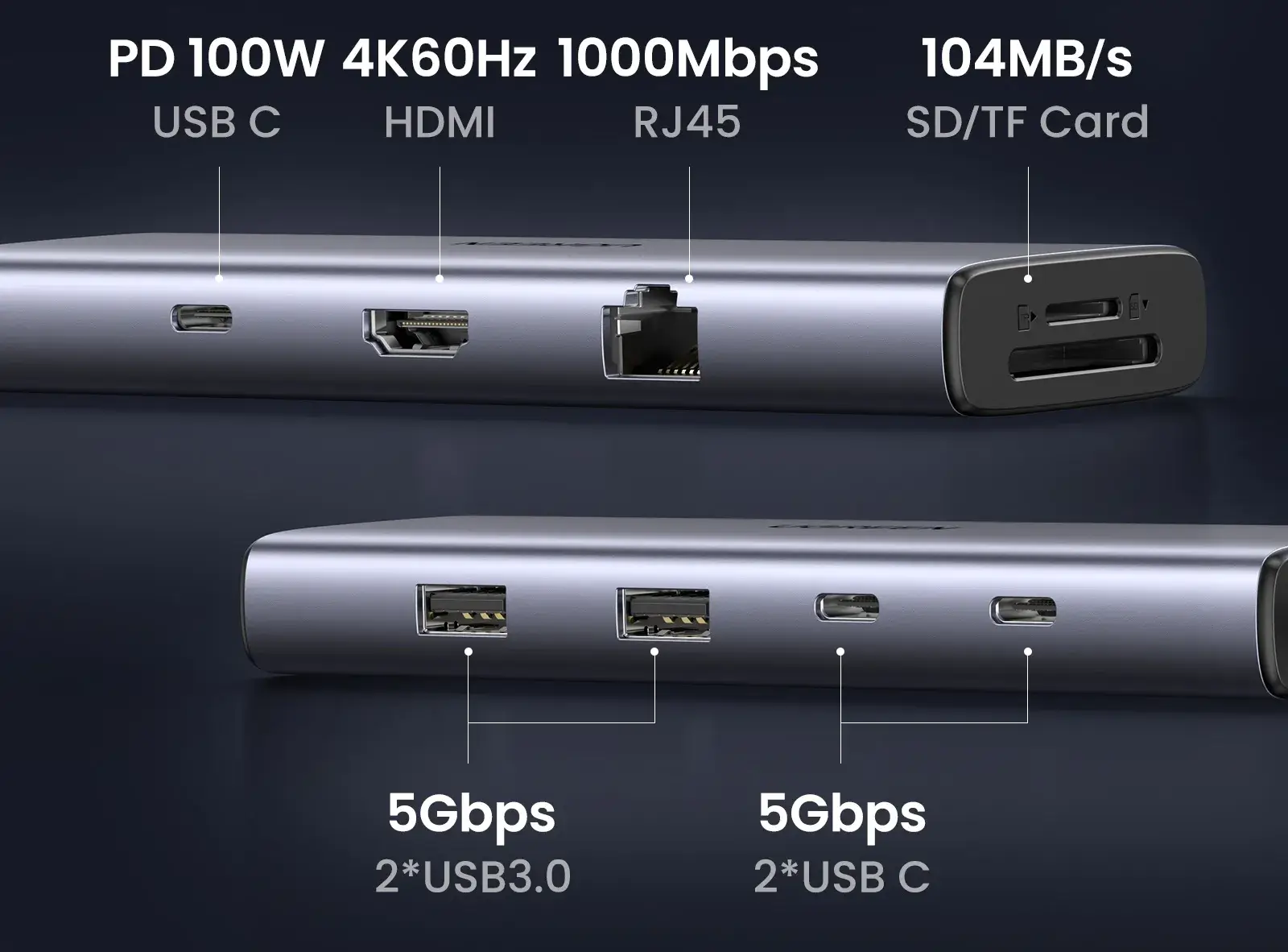 Multiple ports on hub