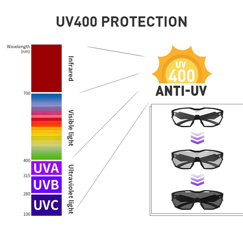NRC Running & Cycling Sunglasses – Polarised Lenses, Lightweight Frame, Anti-Glare, UV Protection for Outdoor Sports - Alletron NRC Running & Cycling Sunglasses – Polarised Lenses, Lightweight Frame, Anti-Glare, UV Protection for Outdoor Sports - Alletron